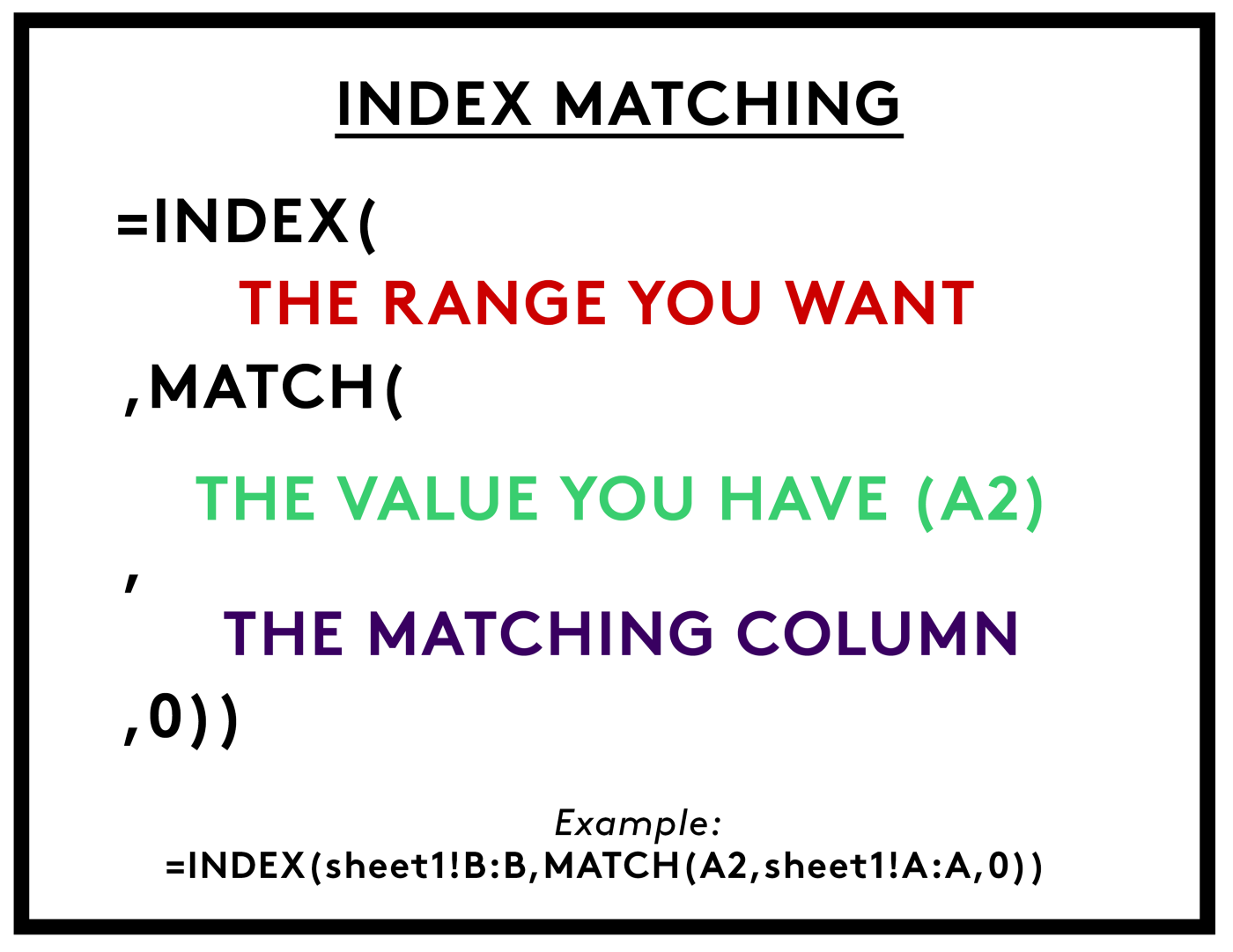 Guide to Index Match (no Vlookups)