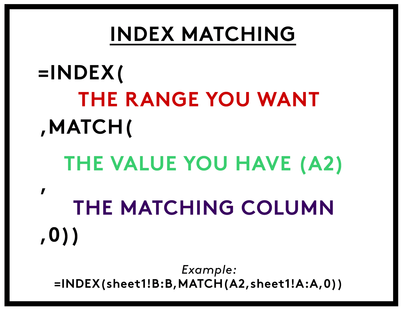 Guide to Index Match (no Vlookups)