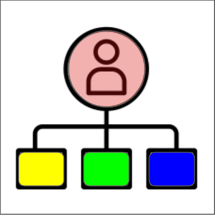 Org Chart Slideshows